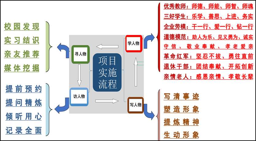 广州工商学院大学语文课程教学改革的探索与实践