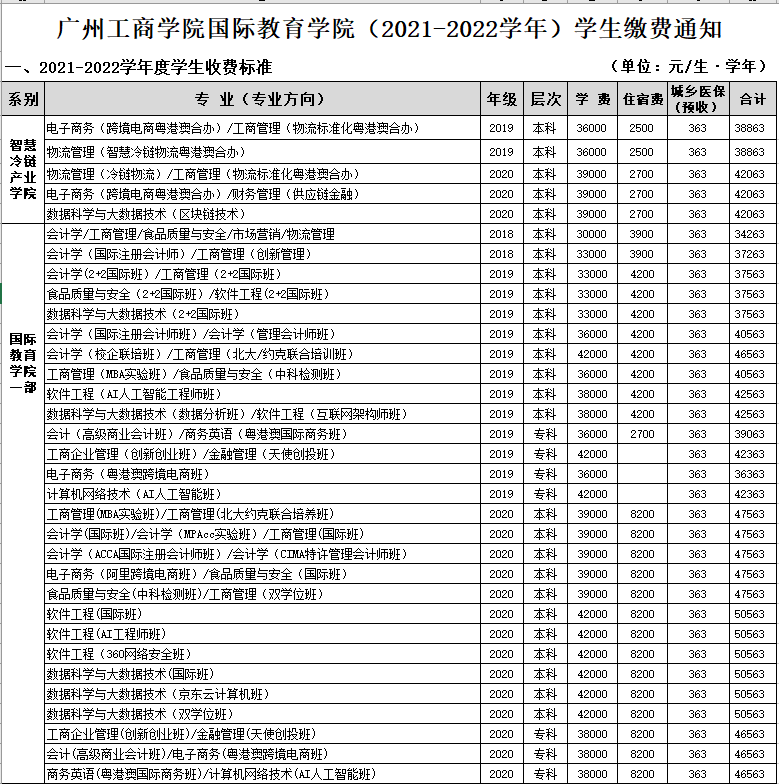 广州工商学院学费图片