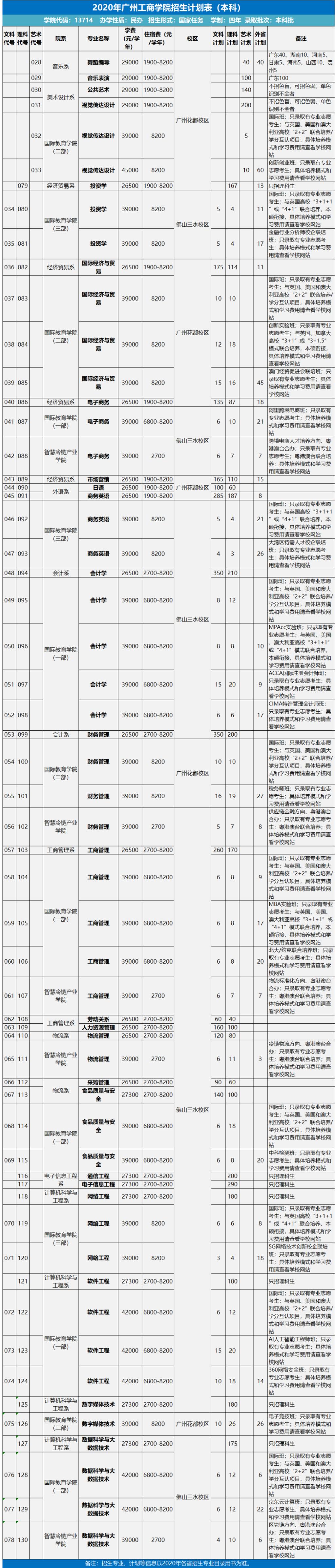 广州工商学院