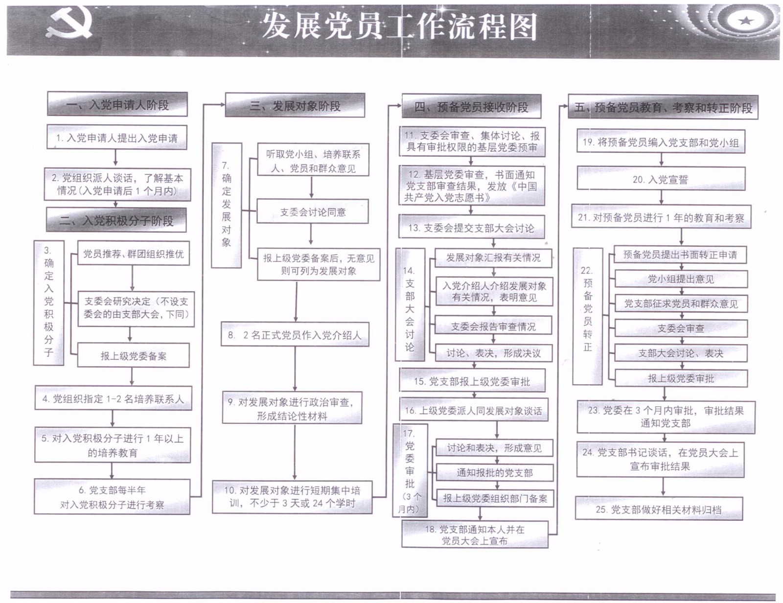 发展党员工作流程图.jpg