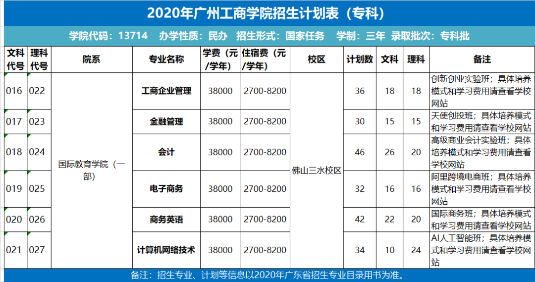 广州工商学院