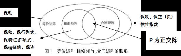 强化内在共识 加强多元理解 线性代数课程教研室召开教研分享交流会 广州工商学院通识教育学院